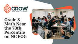 Grade 8 students performed near the 70th statewide percentile on NC EOG Math
