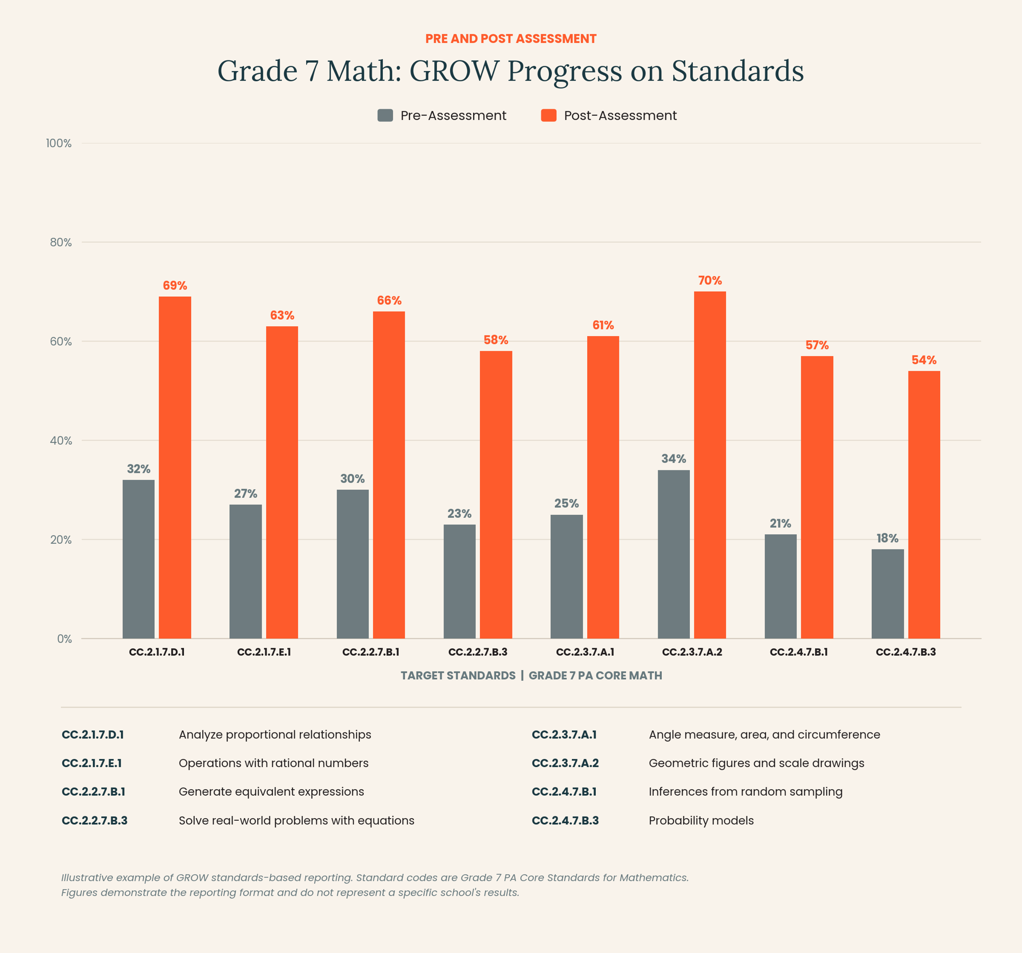 GROW_PA_Grade7_Math_Standards_Chart GROW_PA_Grade7_Math_Standards_Chart