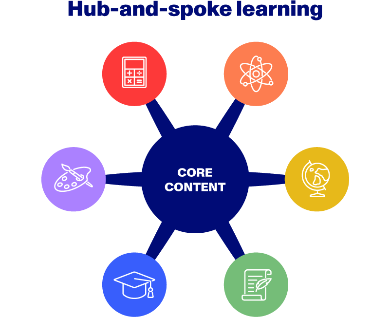 Paper Blog | Addressing unfinished learning: 5 common myths, debunked