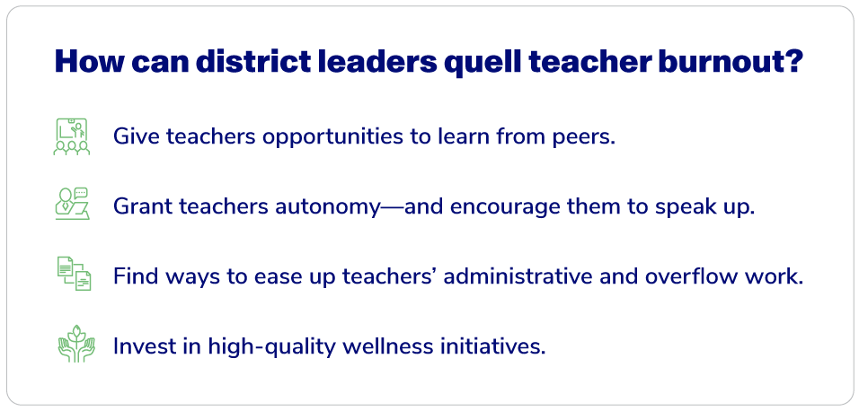 District leaders can help avoid teacher burnout by facilitating peer learning opportunities, encouraging teachers' autonomy, easing educators' administrative workloads, and investing in wellness.