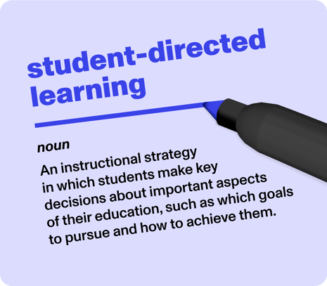 A dictionary definition of student-directed learning reads: An instructional strategy in which students make key decisions about important aspects of their education, such as which goals to pursue and how to achieve them.