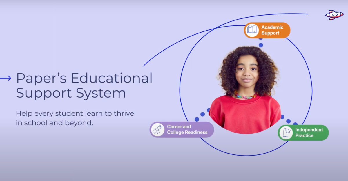 Paper | Your all-in-one Educational Support System