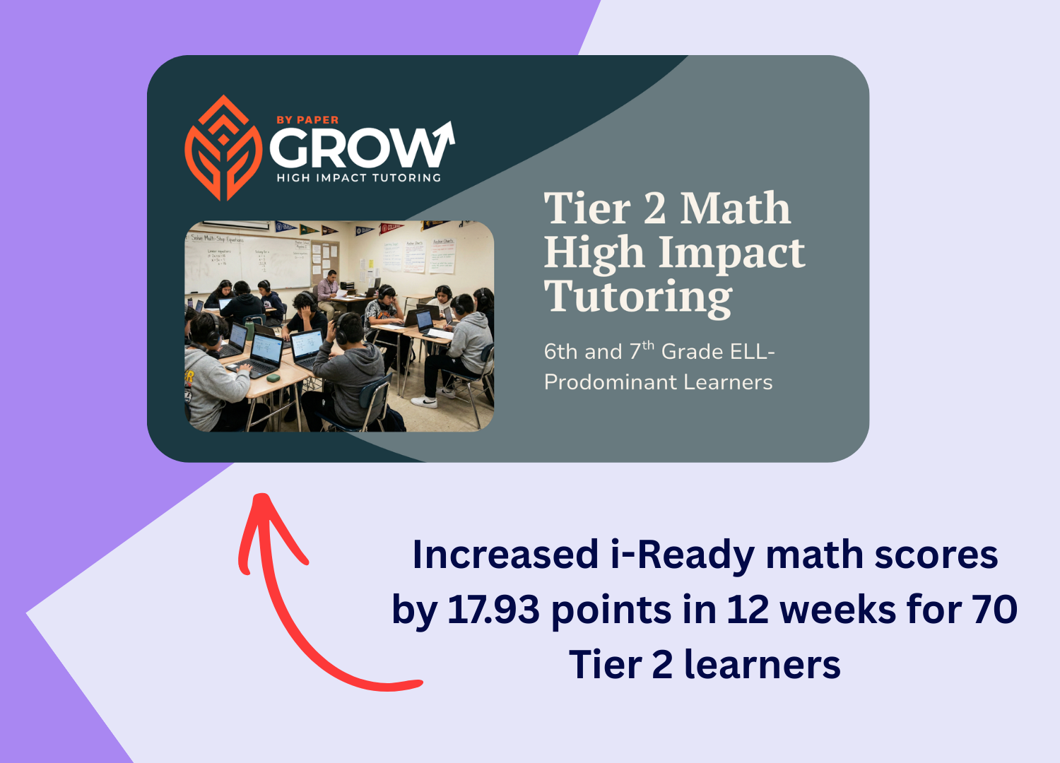 Tier 2 Math