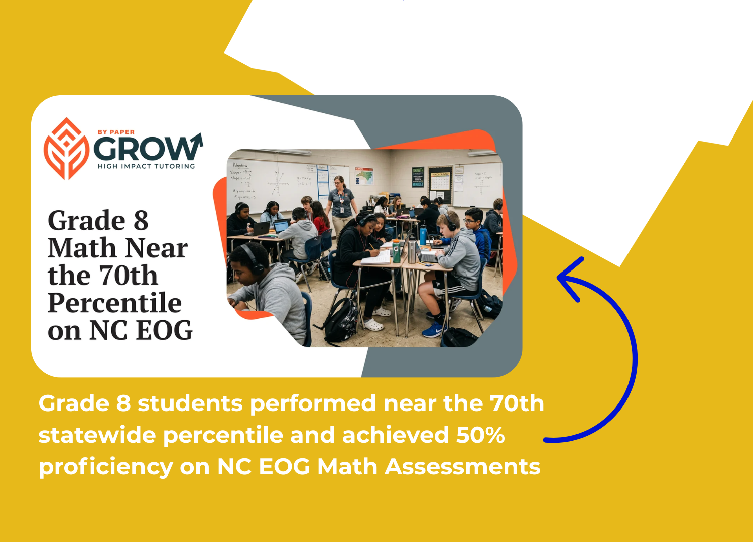 NC Grade 8 Math