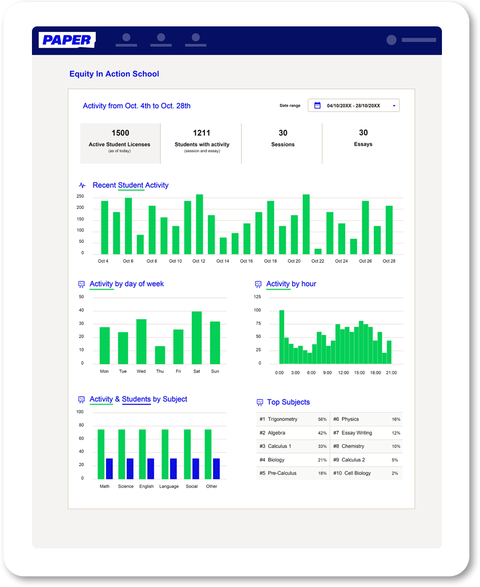 Screenshot of Paper's Administrator Dashboard Screenshot of Paper's Administrator Dashboard